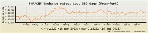 20rmb to php|CNY to PHP Exchange Rate .